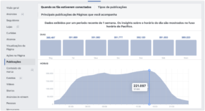 Qual o melhor horario para postar no facebook - 2