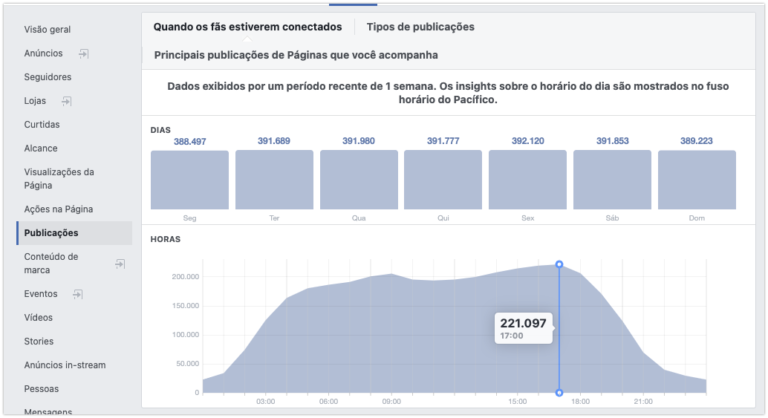 Qual o melhor horario para postar no facebook - 2