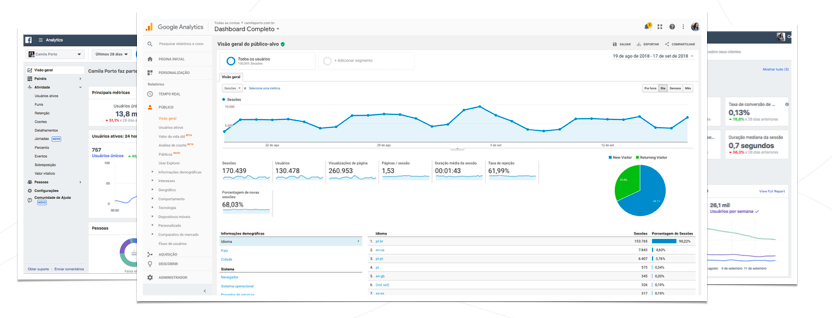 6 motivos para você começar a usar hoje o Facebook Analytics 