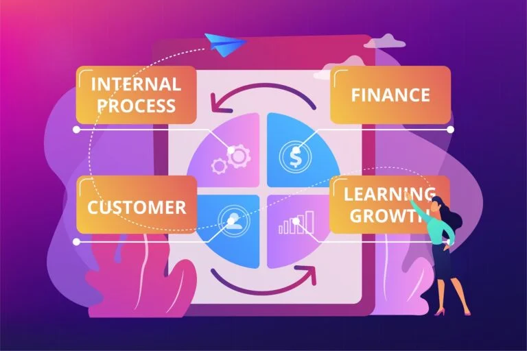Balanced Scorecard