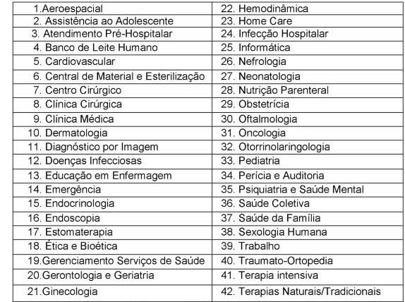 quanto ganha um enfermeiro