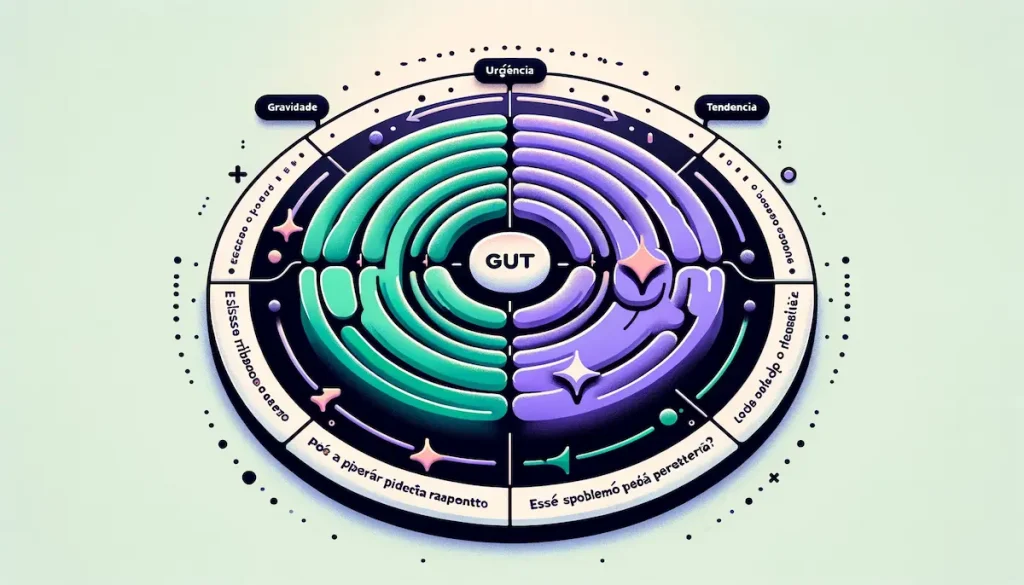 Matriz GUT: o que é, para que serve e como fazer?