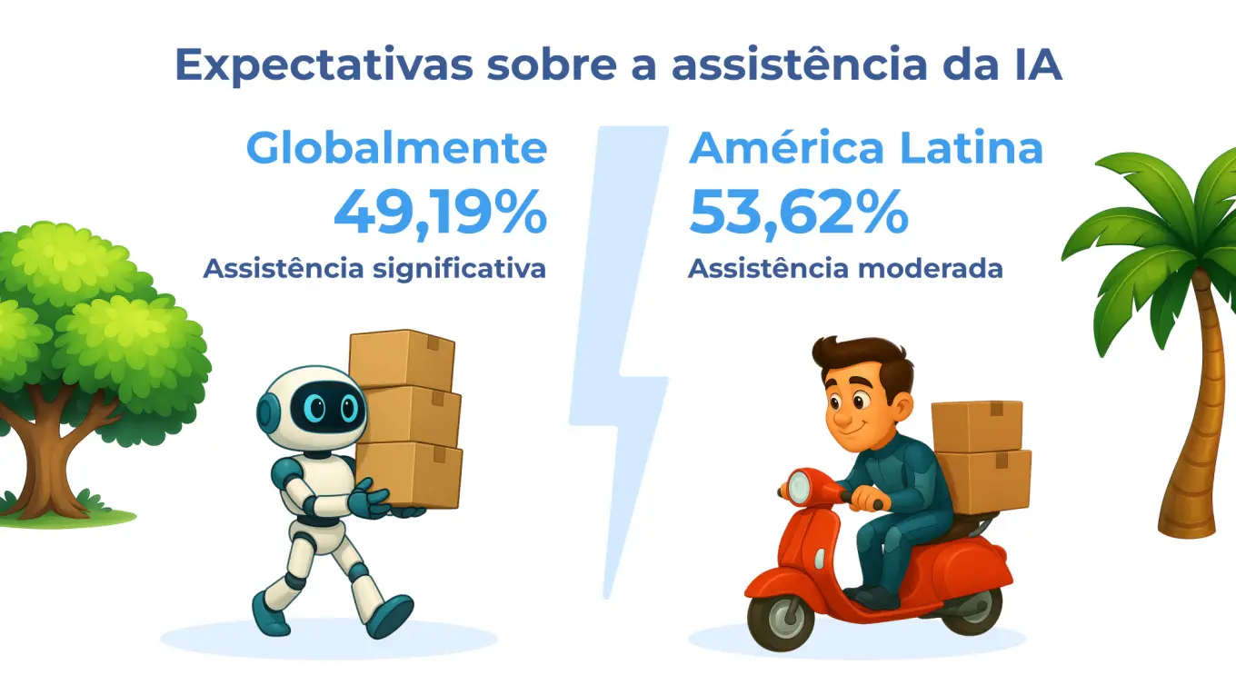 Como será a ajuda da Inteligência Artificial em 2050