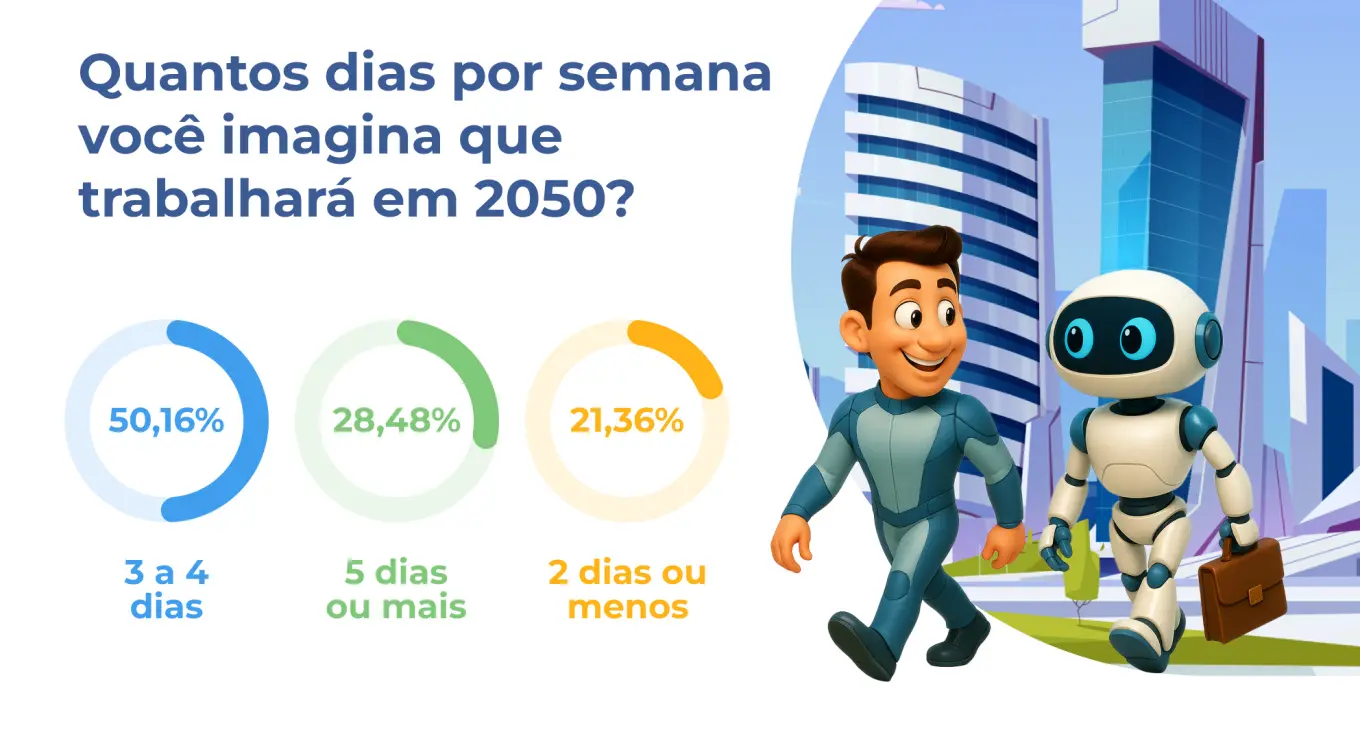 As escalas de trabalho do futuro 2050